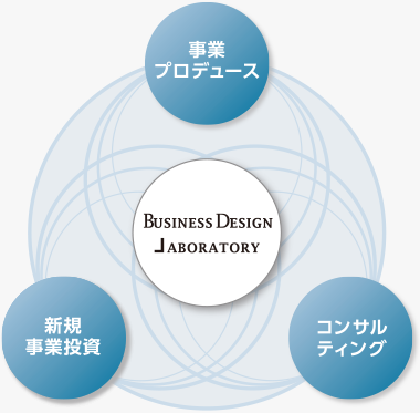 About Us BDLについて 図